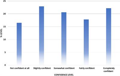 A population-based study of 15,000 people on Knowledge and awareness of lung cancer symptoms and risk factors in Saudi Arabia